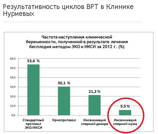Инсеминация! Что это?