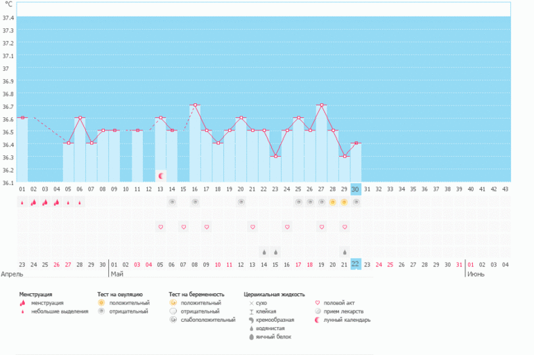 может получится!?