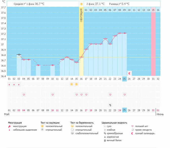 Нужен совет!!!