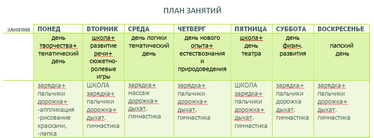 Наш План занятий
