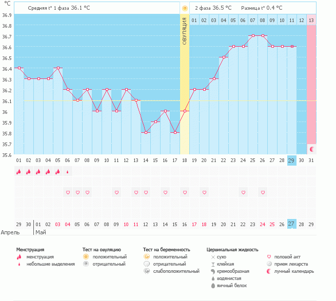 Помоги,пожалуйста, расшифровать