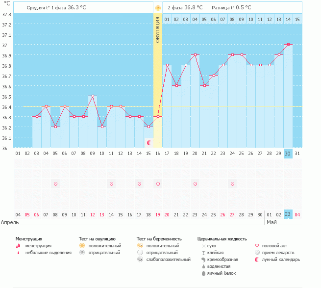 Я сойду с ума)))))