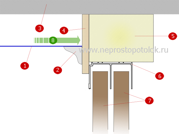 Натяжные потолки и шкафы-купе. Брус
