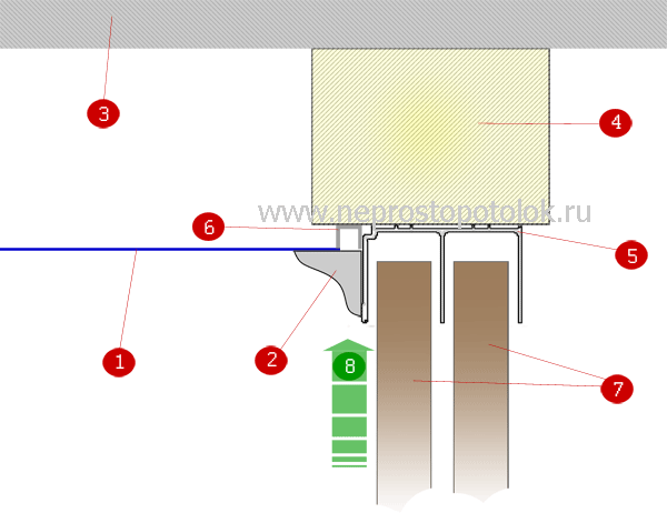 Натяжные потолки и шкафы-купе. Брус