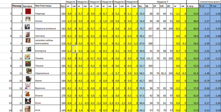 Давайте худеть к лету! Таблица 7й недели!