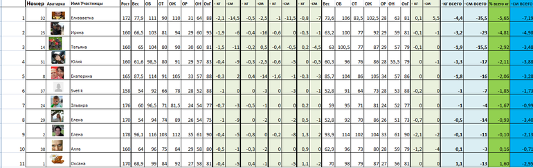 Марафон "8 марта"! ИТОГИ!