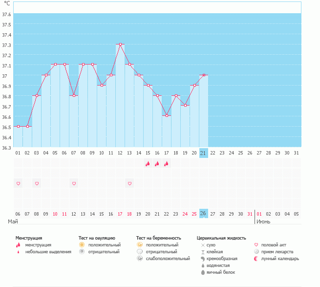 Что за температура?