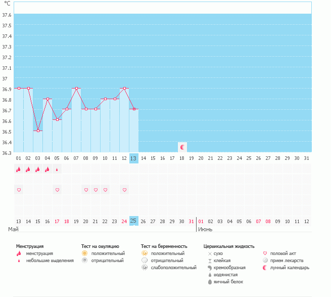 Бт! Я новичок, но мою БТ раскритиковали на другом форуме! Помогите разобраться!