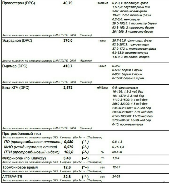 Прогестерон перед переносом. Прогестерон по ДПП. Прогестерон после переноса эмбрионов норма. Норма прогестерона после эко. Нормы прогестерона после подсадки эмбриона.