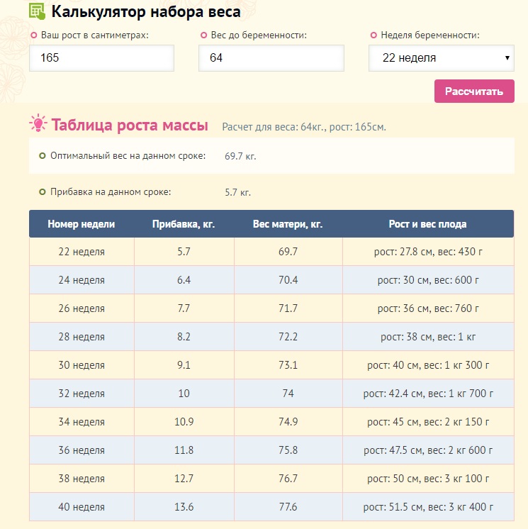 Калькулятор недель. Нормальный набор веса при беременности двойней по неделям. Норма набора веса при беременности двойней по неделям. Расчет веса при двойне калькулятор. Прибавка в весе при беременности калькулятор.