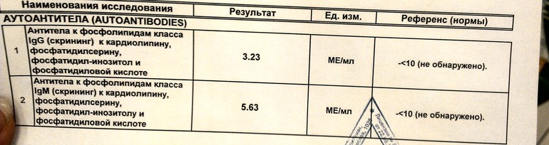 Igg скрининг. Антитела к кардиолипину норма. Антитела к фосфолипидам. Антитела к кардиолипину IGM. Антитела к фосфолипидам кардиолипину.