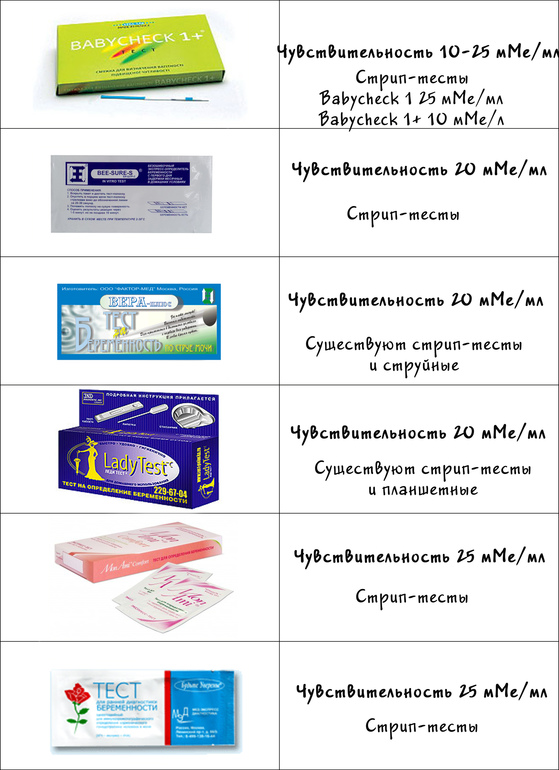 Как узнать о беременности без теста