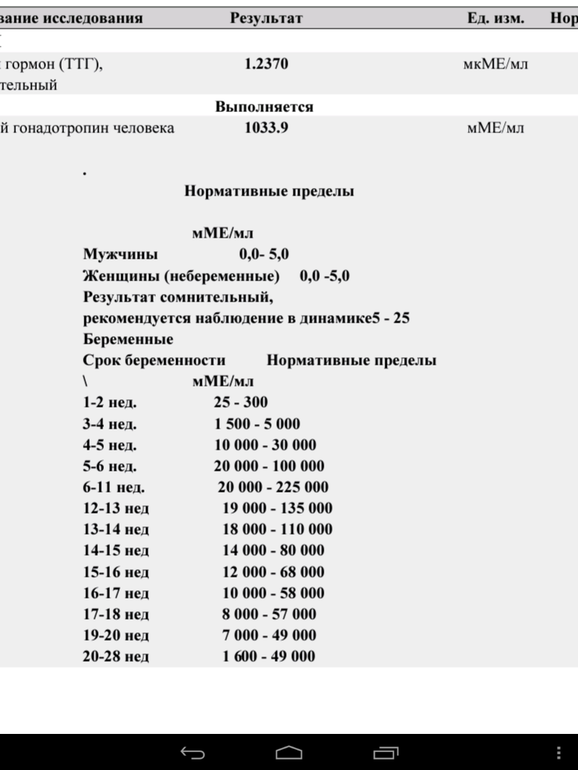 Хгч какой срок беременности