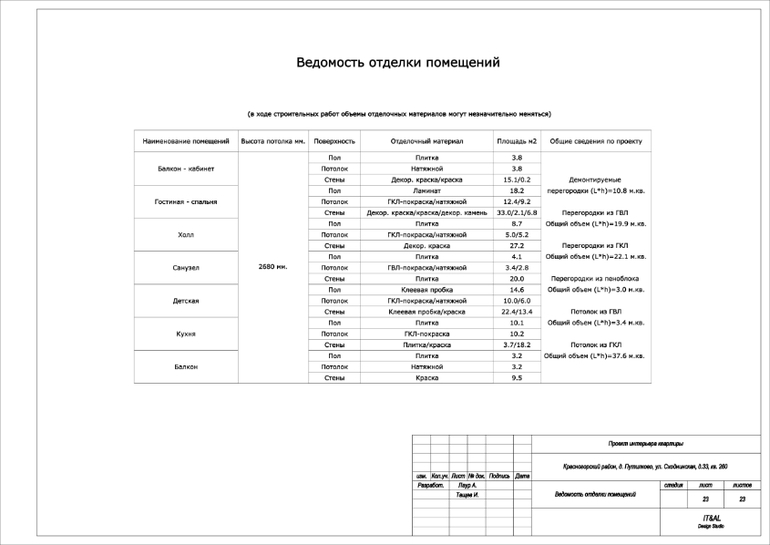 Ведомость отделки помещений дизайн проект