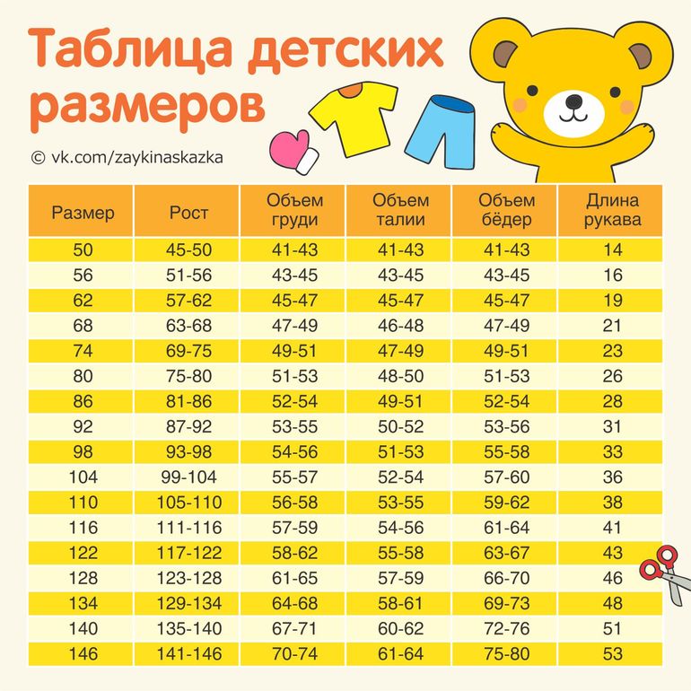 Таблица среднего роста детей по возрасту Мамам на заметку форум Babyblog