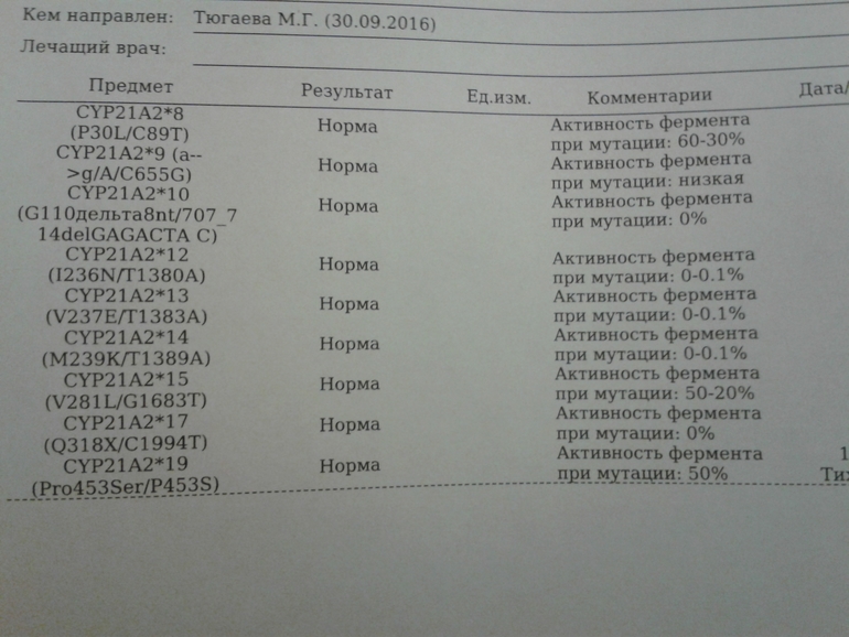 Квант 21 что это за анализ. CYP 21 анализ. CYP 21 расшифровка. Cyp21a2 расшифровка. Сур 21 анализ.