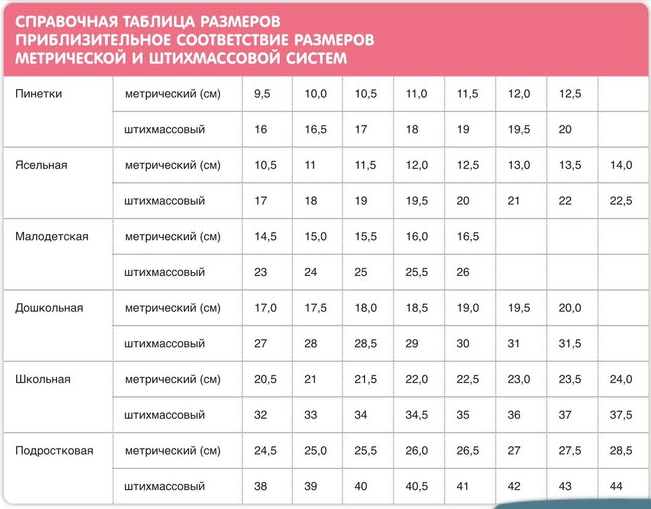 Какую обувь купить ребенку зимой