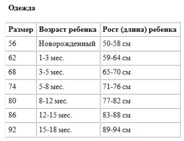 Как снять мерки одежды для детей с ОВЗ