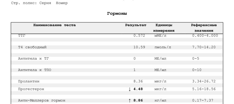 Фото анализы на гормоны