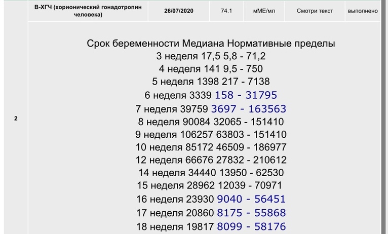Плодное яйцо размеры по неделям таблица в мм: размер диаметр по неделям (мм) - L