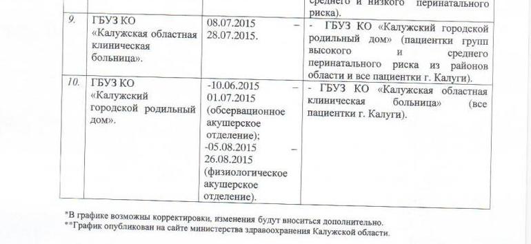 Роддома Петербурга, которые закроются на ремонт в 2016 году Детские Страницы (СП