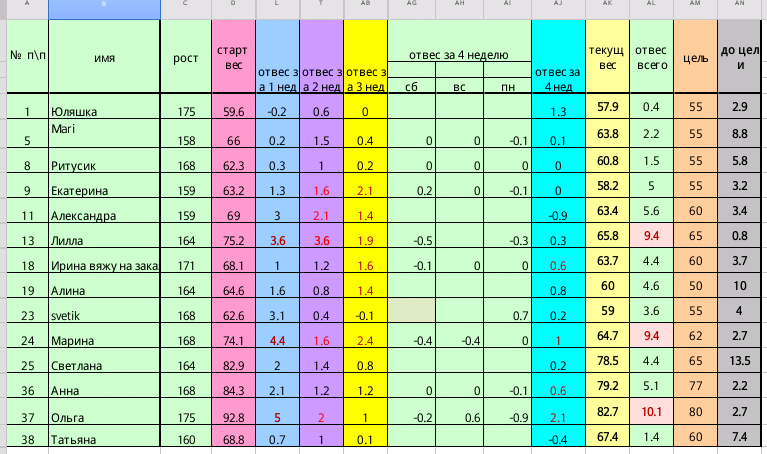 Старт 31 марта. Итоги!