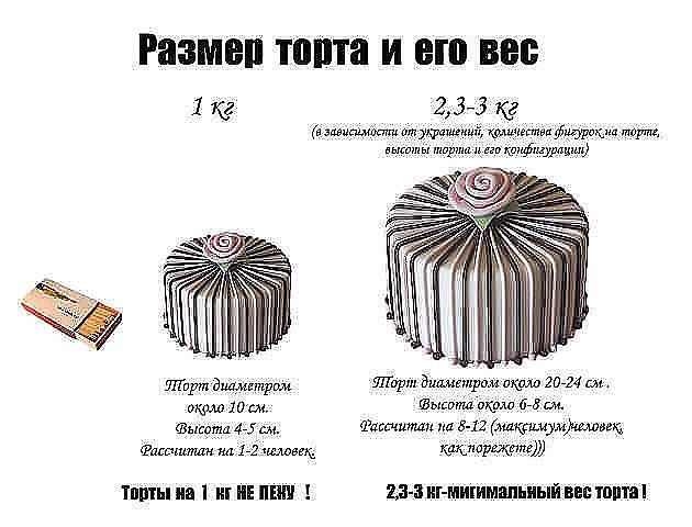 Размер фотографии для торта