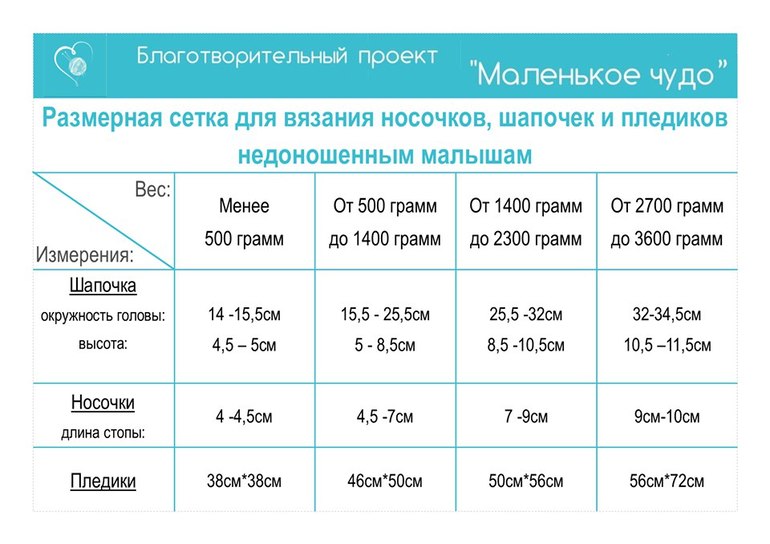 Вяжем для недоношенных детей схемы