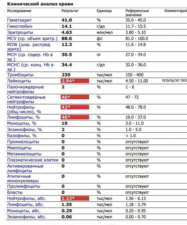 Гинекологический мазок