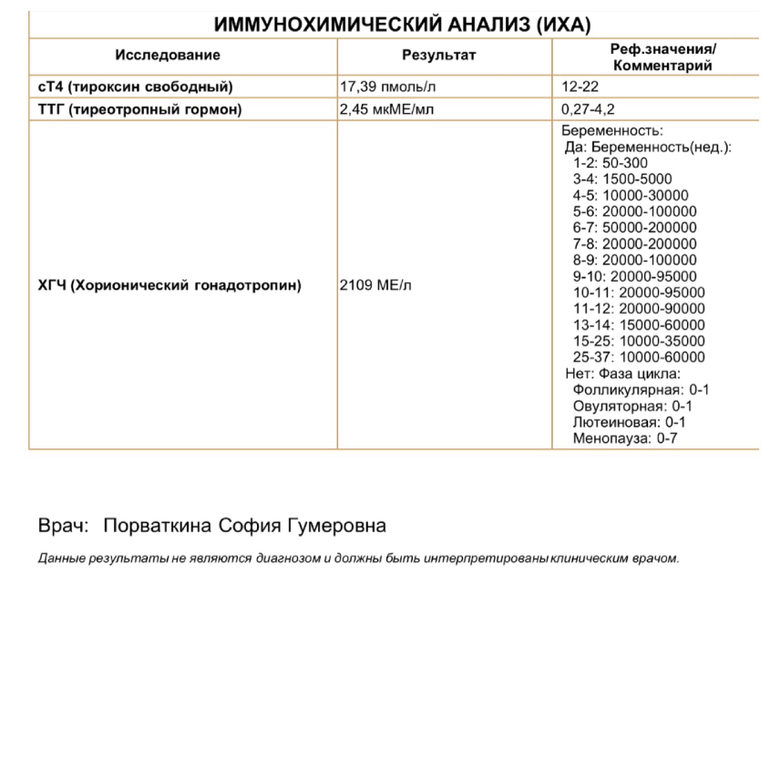 Как расшифровать анализ хгч на беременность