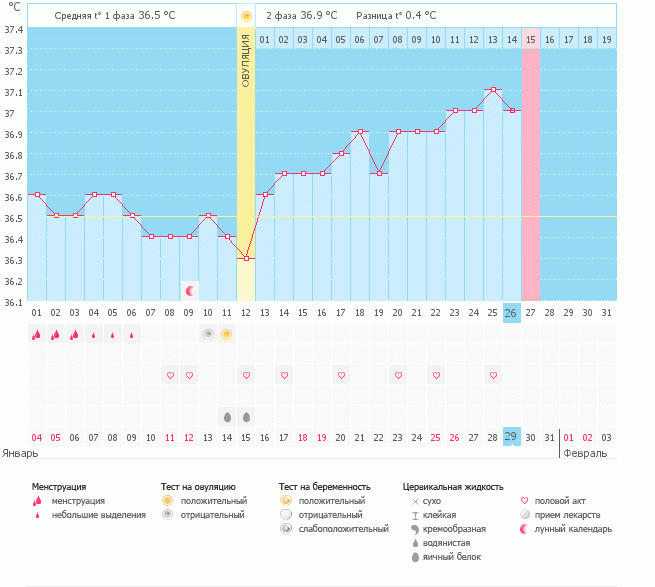 Пока нет М, мы все Б))))))