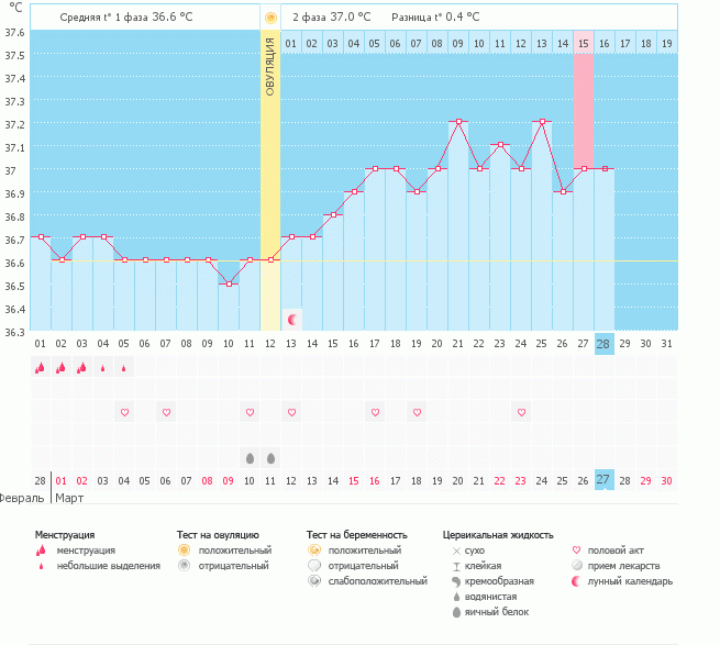 И как это понимать????