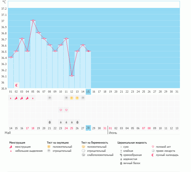 транные странности !