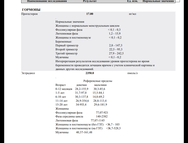 Прогестерон когда сдавать. Прогестерон норма у женщин по возрасту. Эстрадиол в лютеиновой фазе норма. Прогестерон норма лютеиновая фаза НГ/мл. Норма прогестерона у женщин по дням цикла.