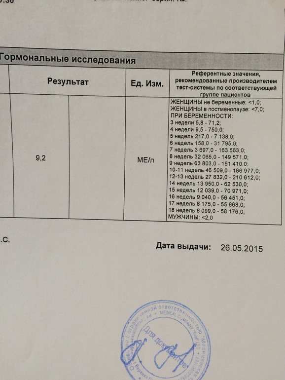 Норма хгч при беременности 4 недели. Норма хгч при беременности по неделям в мме/мл. Норма хгч на 5 неделе беременности акушерская неделя. Норма цервикометрии по неделям при беременности. Норма хгч 4-5 недель акушерских беременности.