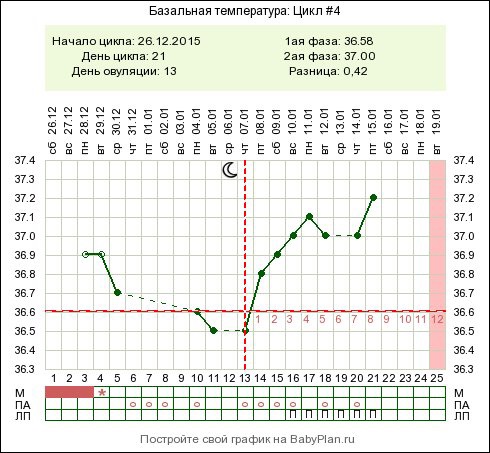 Схема отмены дюфастона на 22 неделе