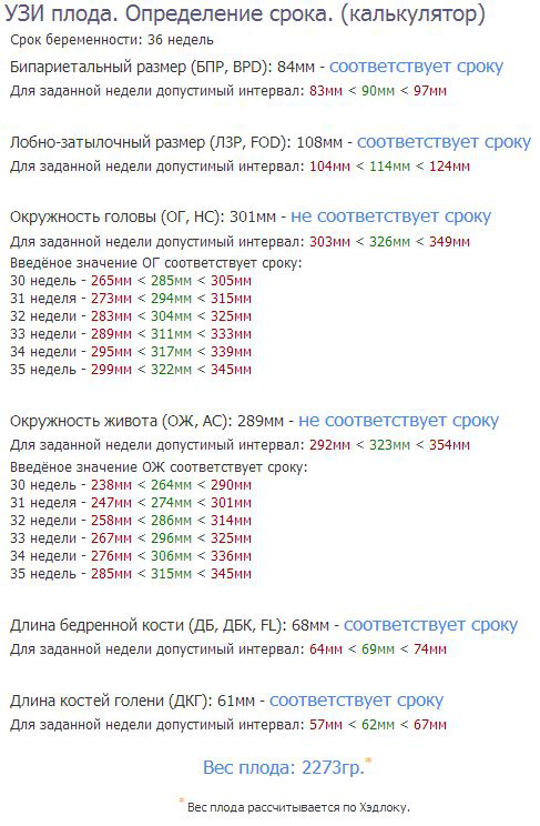 Размеры плода по неделям беременности: рост и вес