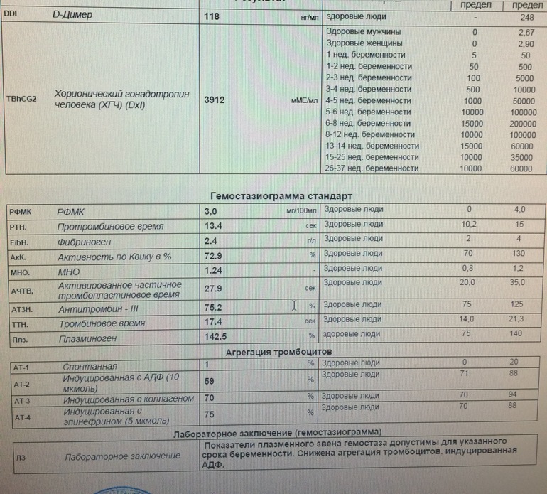 Клексан после переноса эмбрионов. ХГЧ по дням после переноса 5 дневного эмбриона. Д-димер повышен после эко. Курантил после переноса. Д-димер после переноса эмбрионов норма.