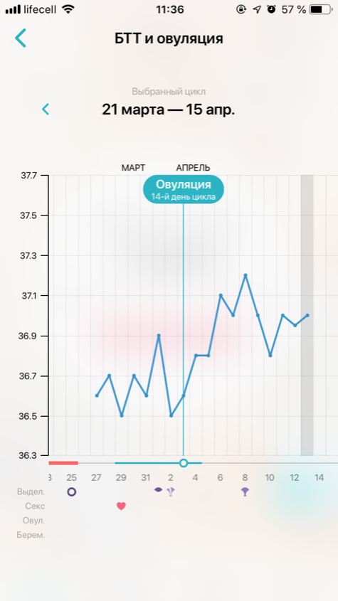 Как понимать ?