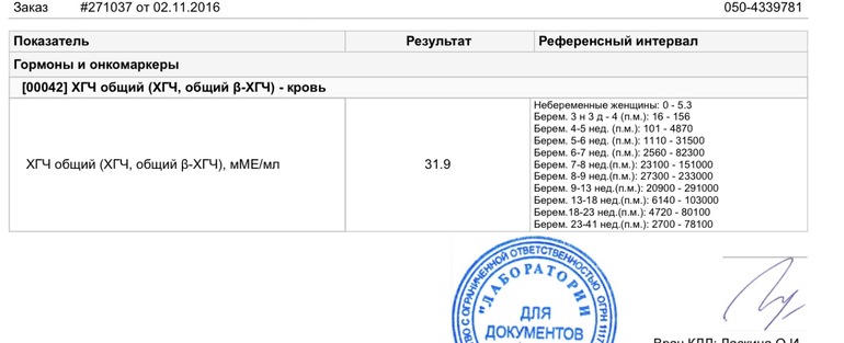 Хгч опухоль. Результаты ХГЧ небеременных. ХГЧ онкомаркер у небеременных. Тесты по ХГЧ. ХГЧ при онкологии.