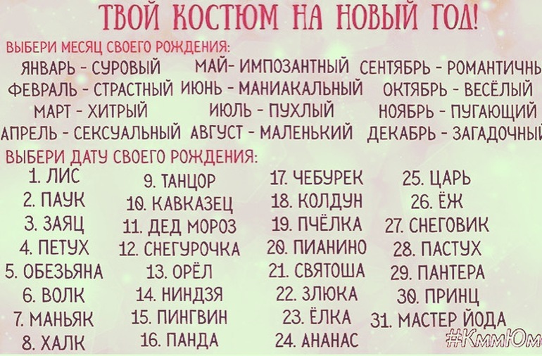 Месяца в цифрах. Таблица знаков зодиака по датам со змееносцем. Знаки зодиака даты рождения таблица. Число месяца рождения сентябрь. Знаки зодиака по датам рождения таблица 2021 год.