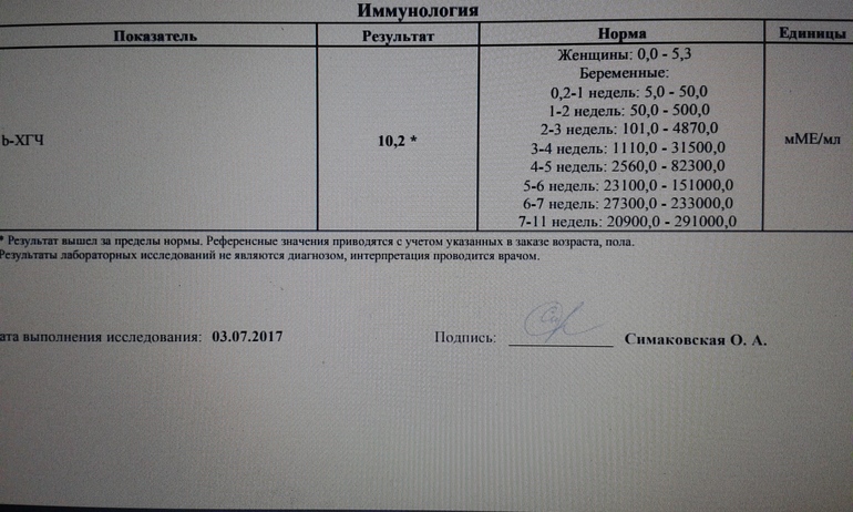 Показывает ли хгч