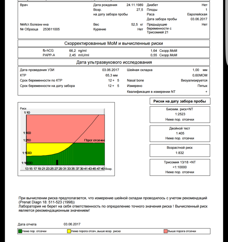 Приска 2. Двойной тест скрининг 1 триместра норма. Результат скрининга на синдром Дауна. Результат биохимии 1 скрининга синдром Дауна. Норма риски на синдром Дауна 1 скрининг.