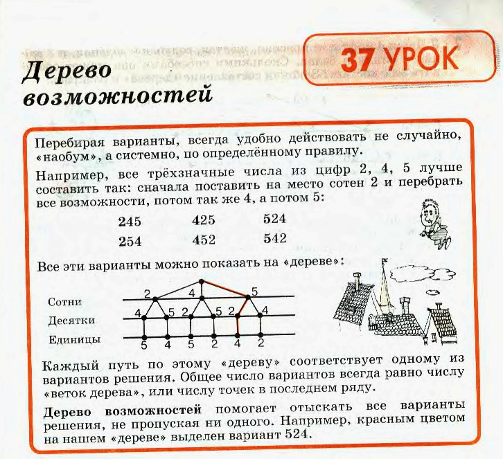 Презентация дерево возможностей математика 2 класс петерсон