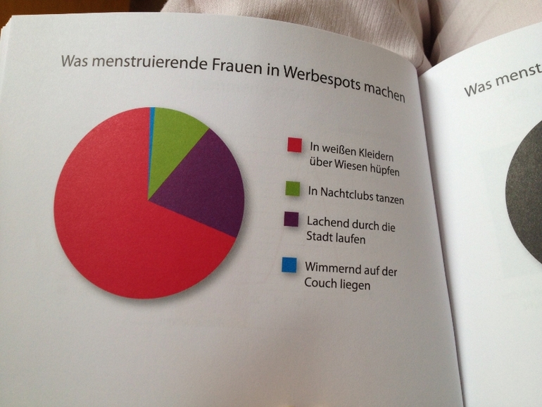 немного статистики