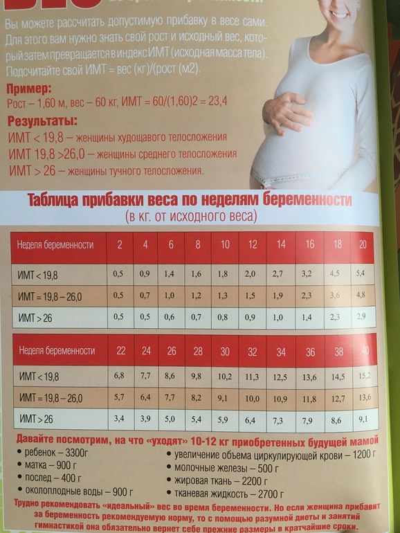 Расчет веса при беременности - найдено 74 картинок
