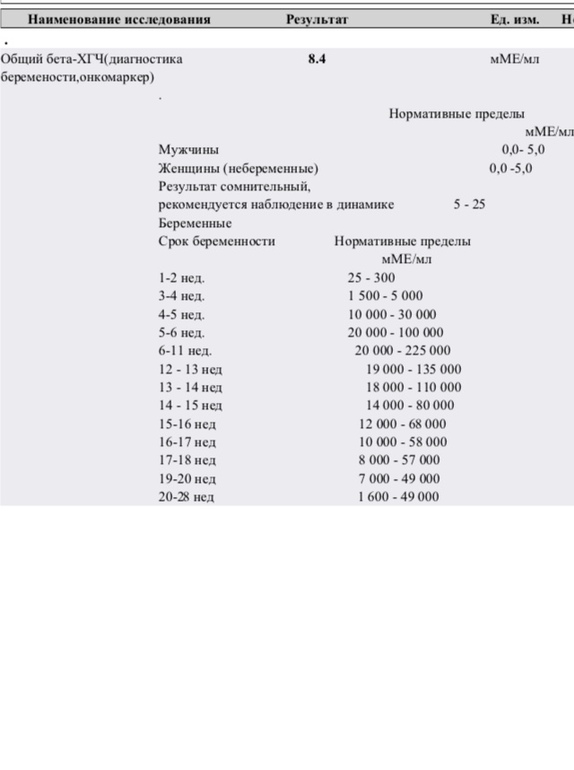 Хгч 1. ХГЧ анализ результат 1.00. Результат ХГЧ 1.2 ММЕ/мл. Уровень ХГЧ 1.20 ММЕ/мл. Результат ХГЧ при беременности 1.0.