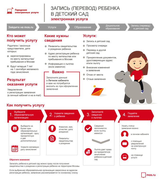 Переведи запись. Как записать ребенка в детский сад. Записать ребенка в детский сад инфографика. Инфографика документы. Записать ребёнка в садик.