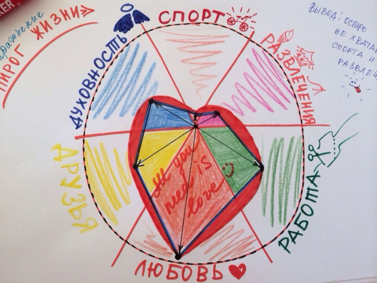 Для тех, кто никак не может понять, чего же всё таки не хватает для полного счастья)))