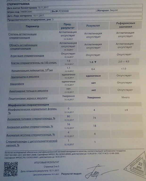 Варикоцеле операция спермограмма
